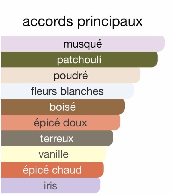Image du produit