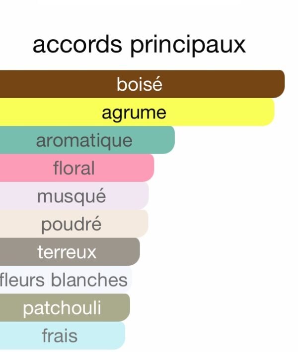 Image du produit