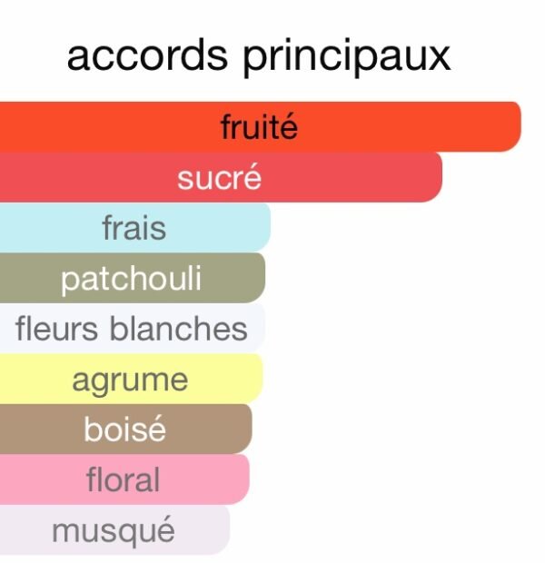 Image du produit
